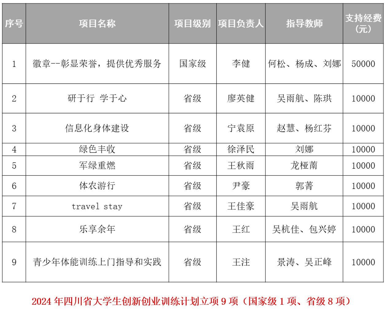 05e07896-5c1c-4c8a-82c1-f449e53fd916