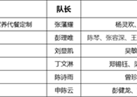 以赛促创展风采，青春逐梦向未来——休闲与运动学院顺利举办2026年“挑战杯”院级选拔赛