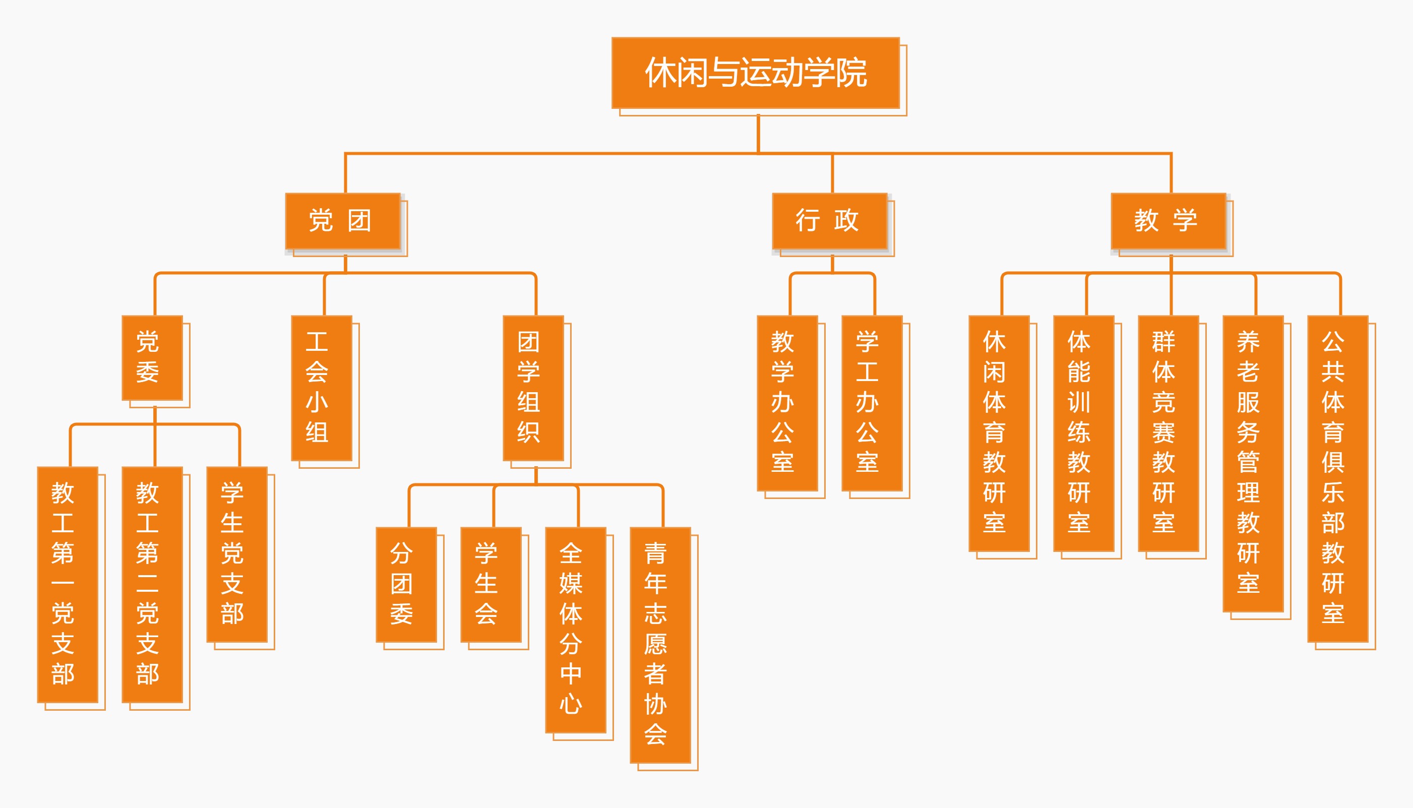 组织架构